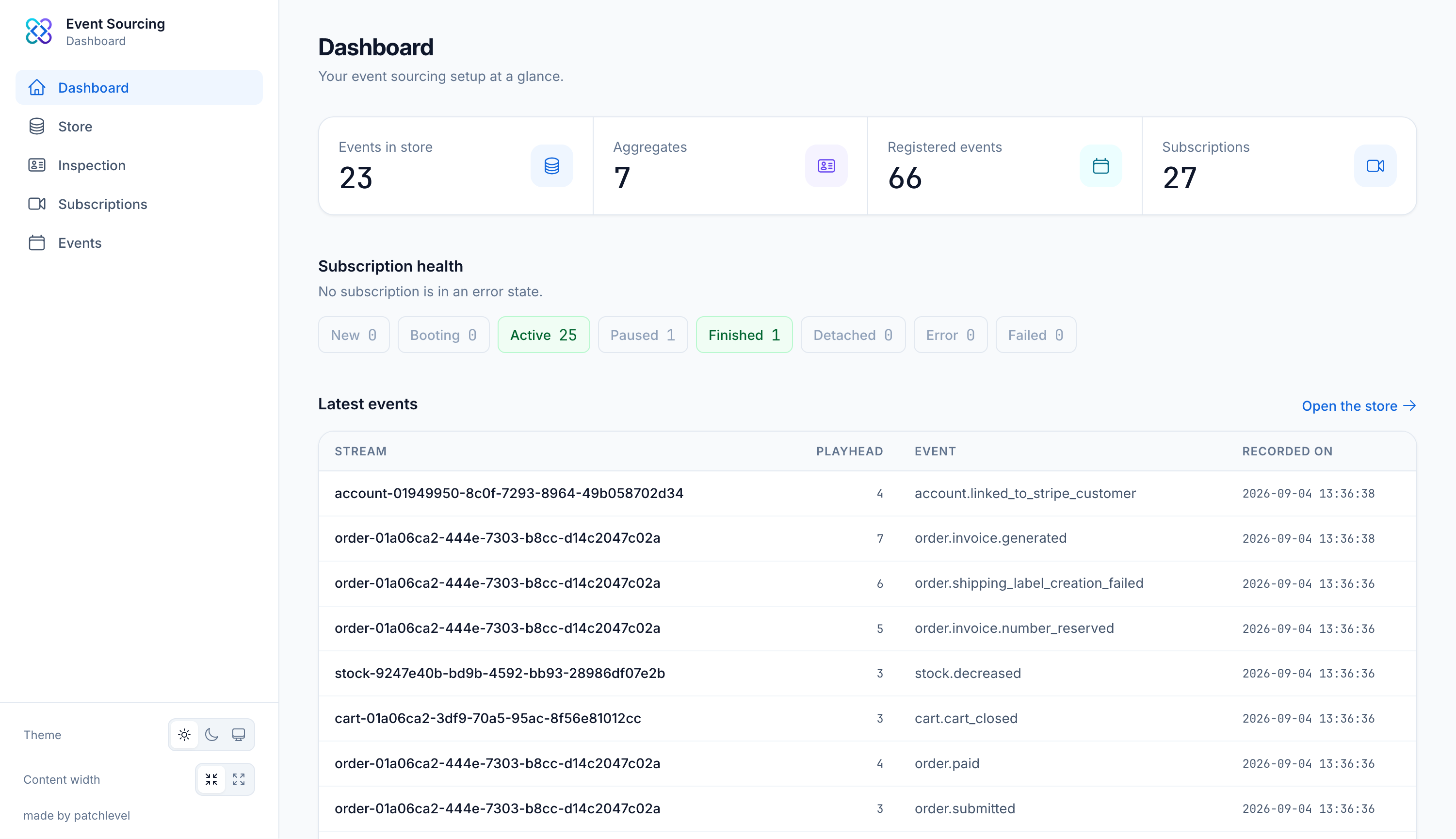 The dashboard view